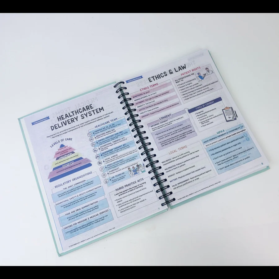 Medical Coil Notebook, Custom Print